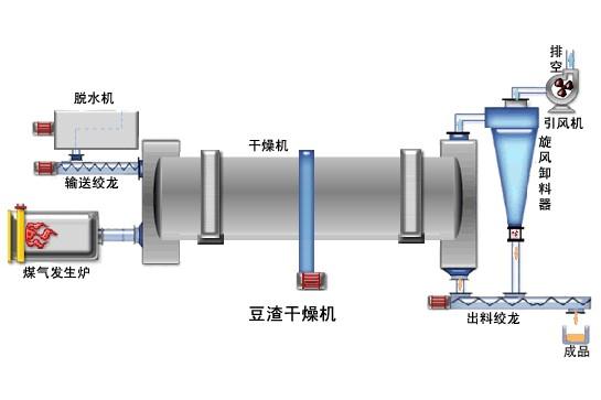 辣椒烘干机生产现状及存在问题