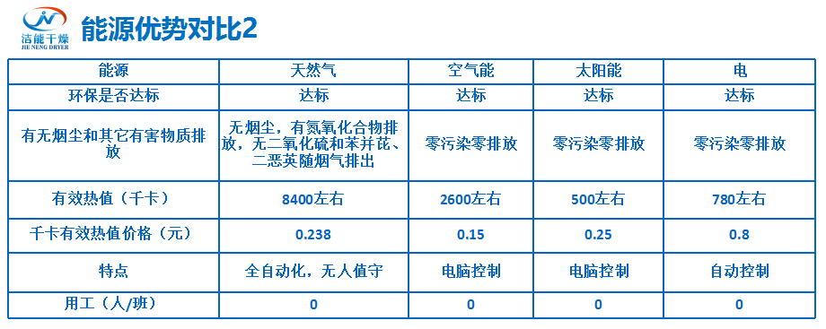 能源优势对比.png